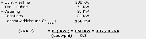 Stromerzeuger Leistungsermittlung anhand eineer Beispielrechnung für eine Musik-Veranstaltung 