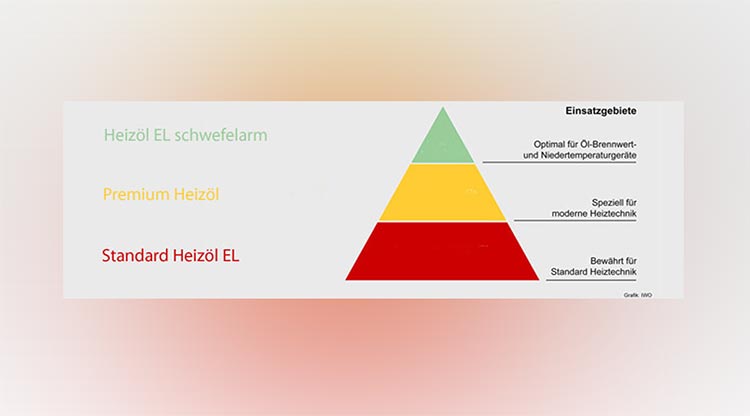 Teaser Heizöladditive
