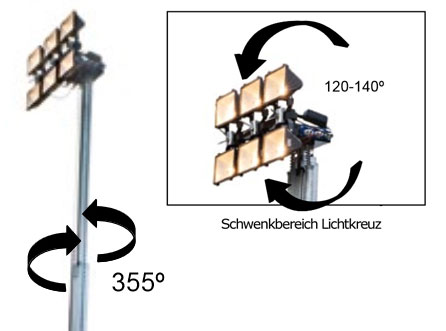 Lichtmastanlage Serie 93 - Dreh- und Kippwinkel von Mast und Leuchteinheit